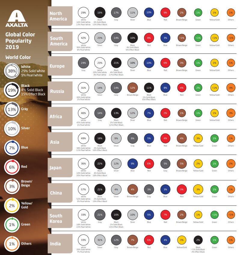 color report
